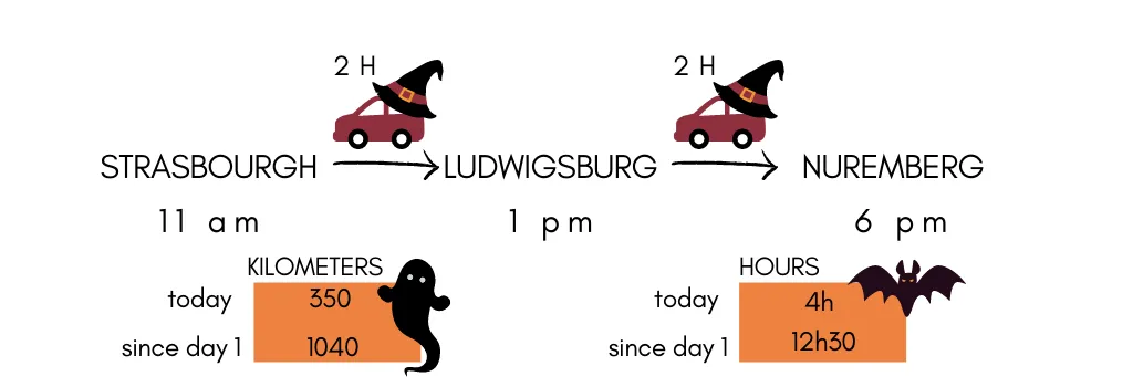 Infogrames of the fifth-day itinerary of this Epic Halloween themed Road trip in Europe